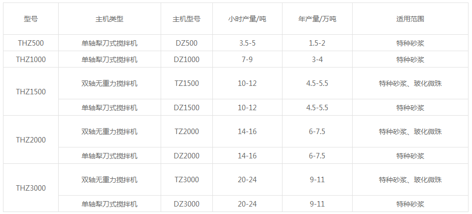 中国尊龙集团