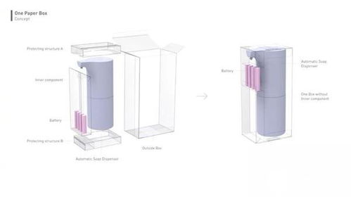 小米 一纸盒 设计理念官方揭秘 成本更低组装更快